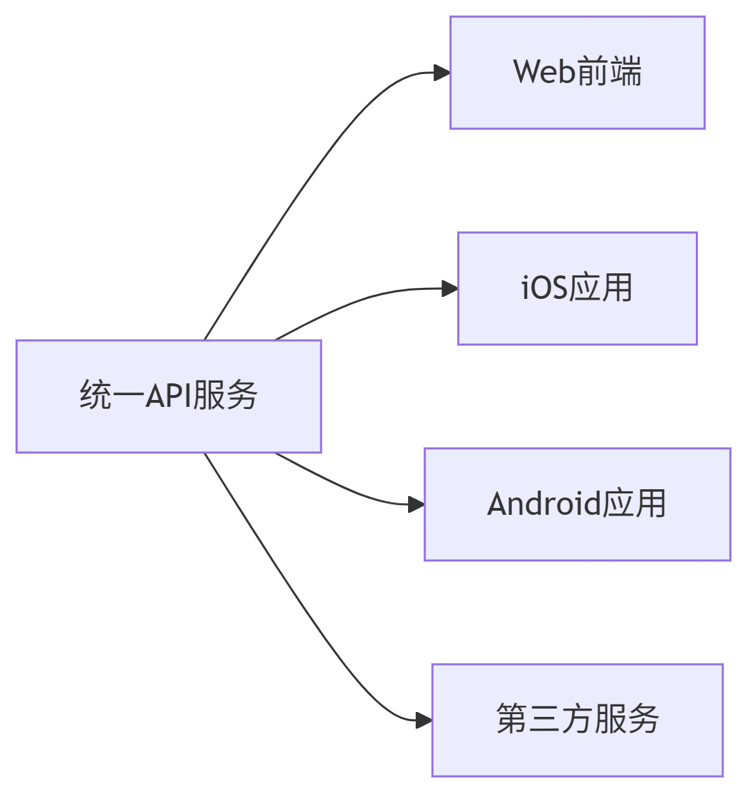 deepseek_mermaid_20250419_221937.png