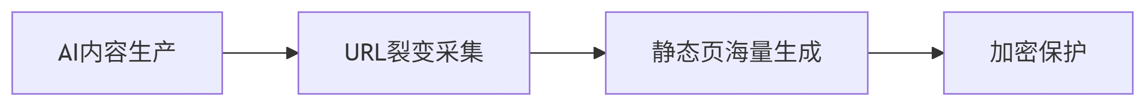 deepseek_mermaid_20250519_eb5ae0.png