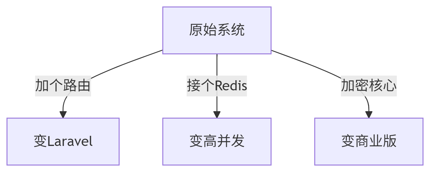 deepseek_mermaid_20250519_6c6573.png