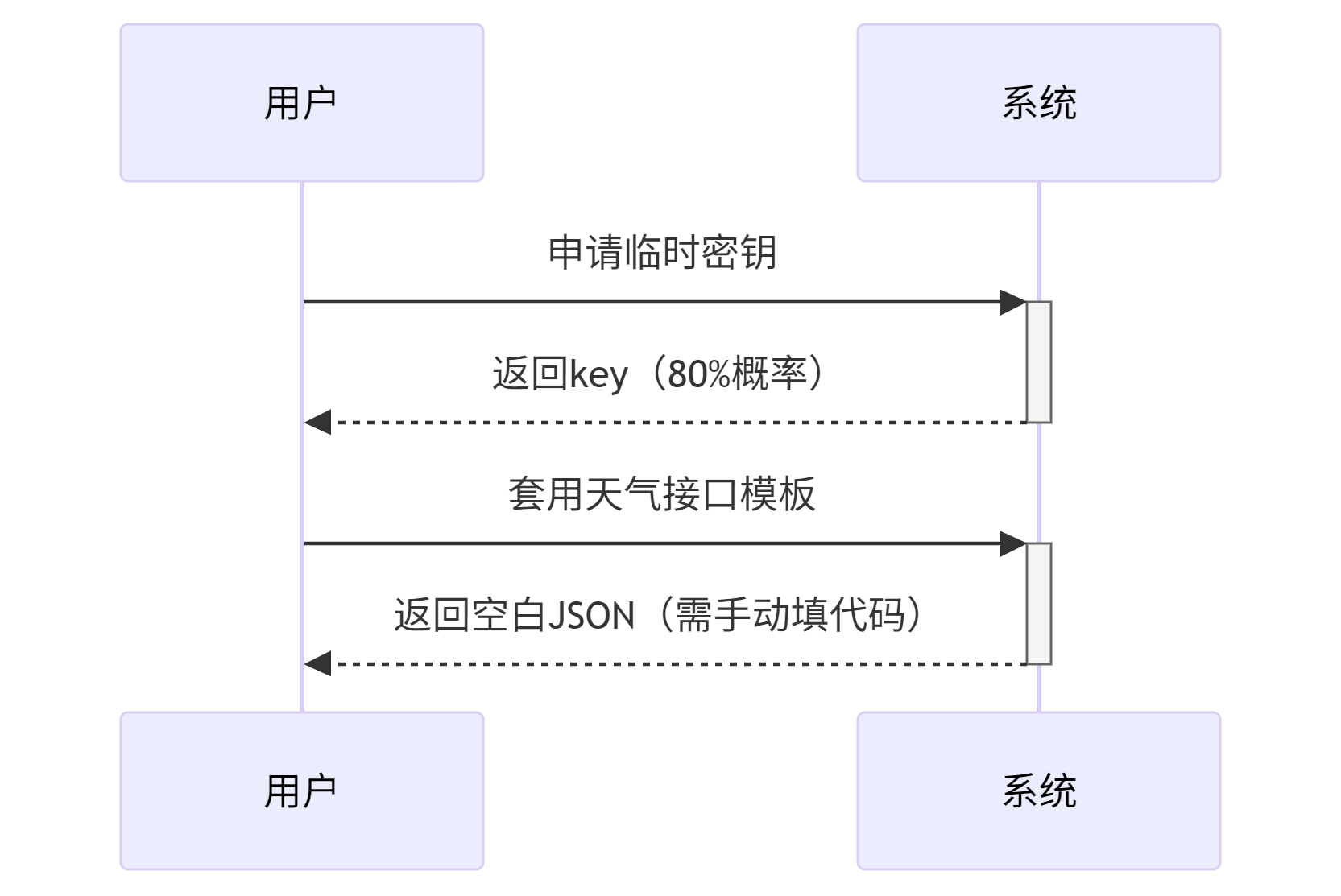 deepseek_mermaid_20250523_1df6b5.png