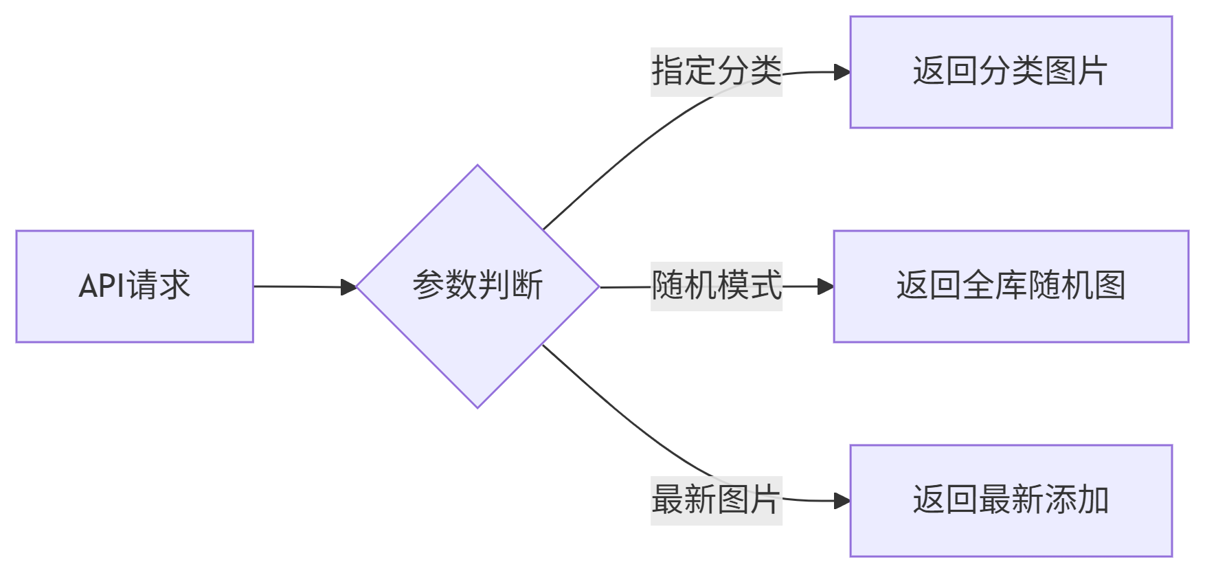 deepseek_mermaid_20250710_77308d.png