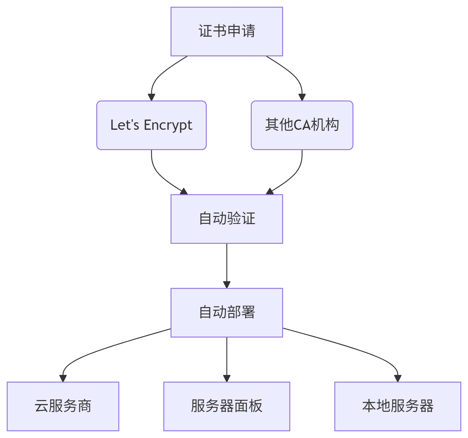deepseek_mermaid_20250708_30f7c9.png