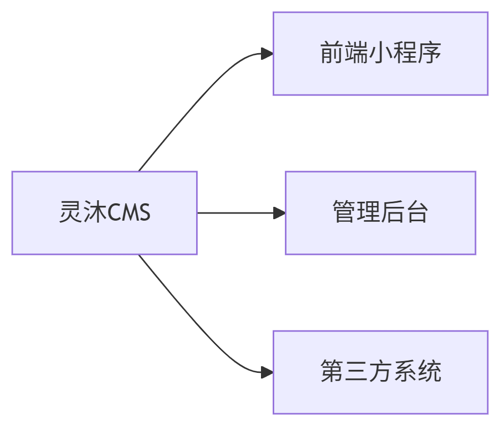 deepseek_mermaid_20250718_7e5626.png