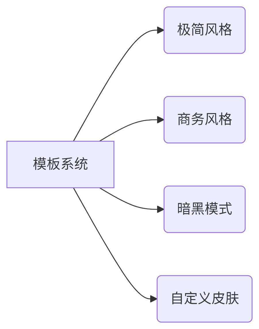 deepseek_mermaid_20250730_828fd6.png