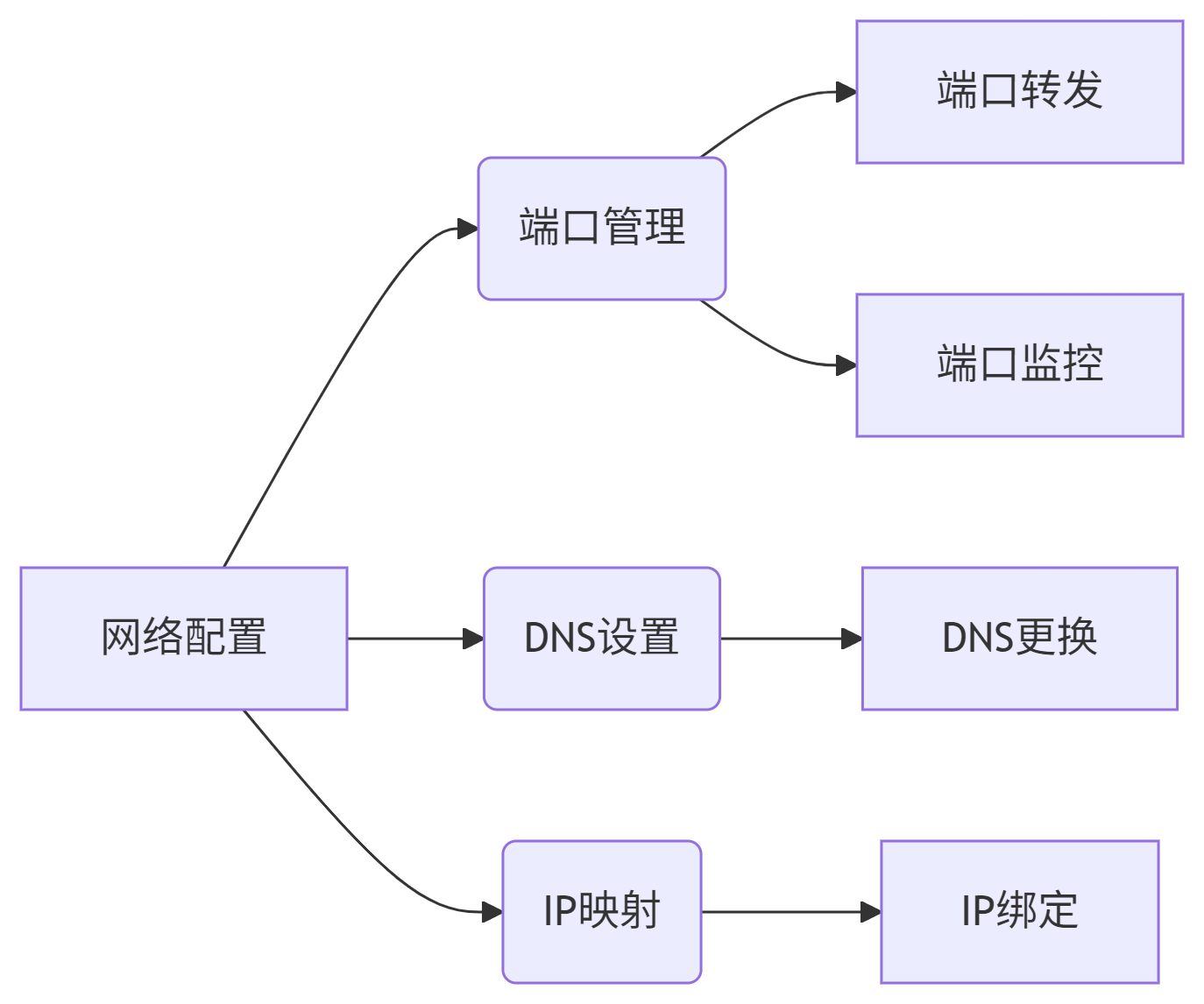 deepseek_mermaid_20250708_d1b192.png