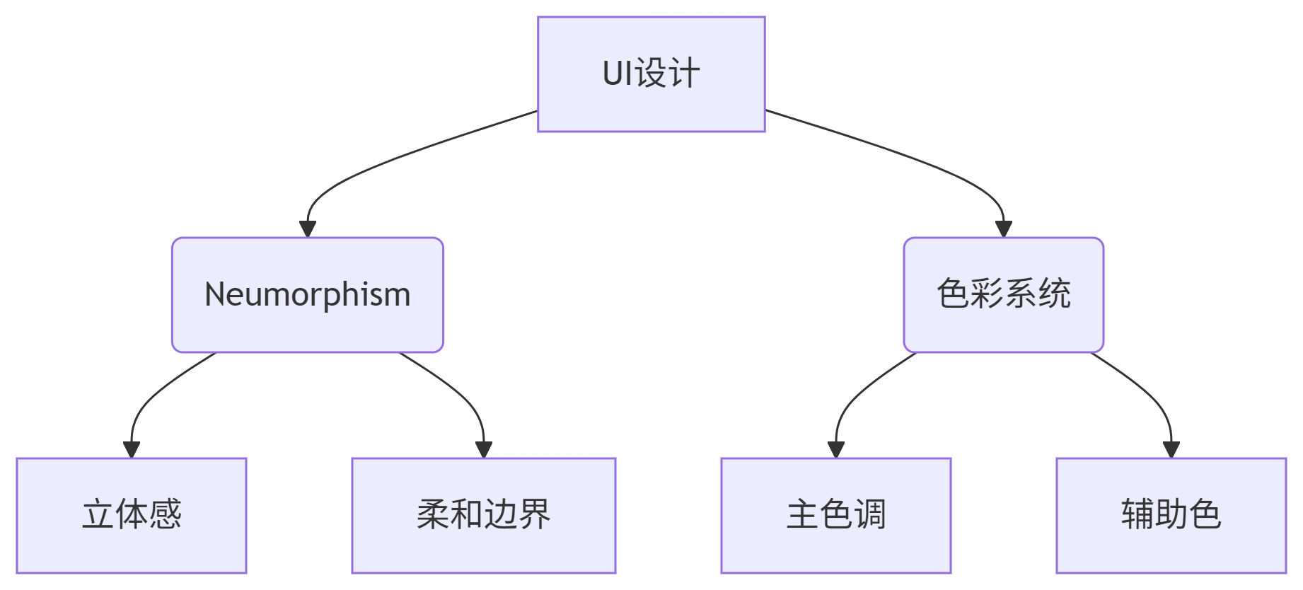 deepseek_mermaid_20250728_58a2c6.png
