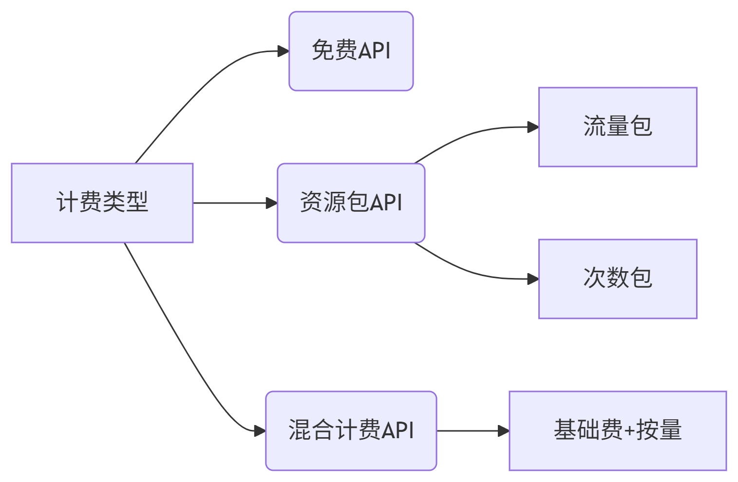deepseek_mermaid_20250712_2e14bb.png