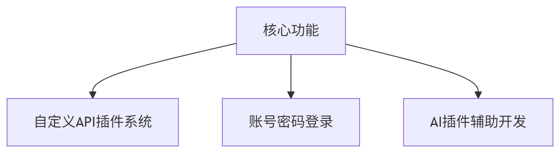 deepseek_mermaid_20250719_e16b9a.png