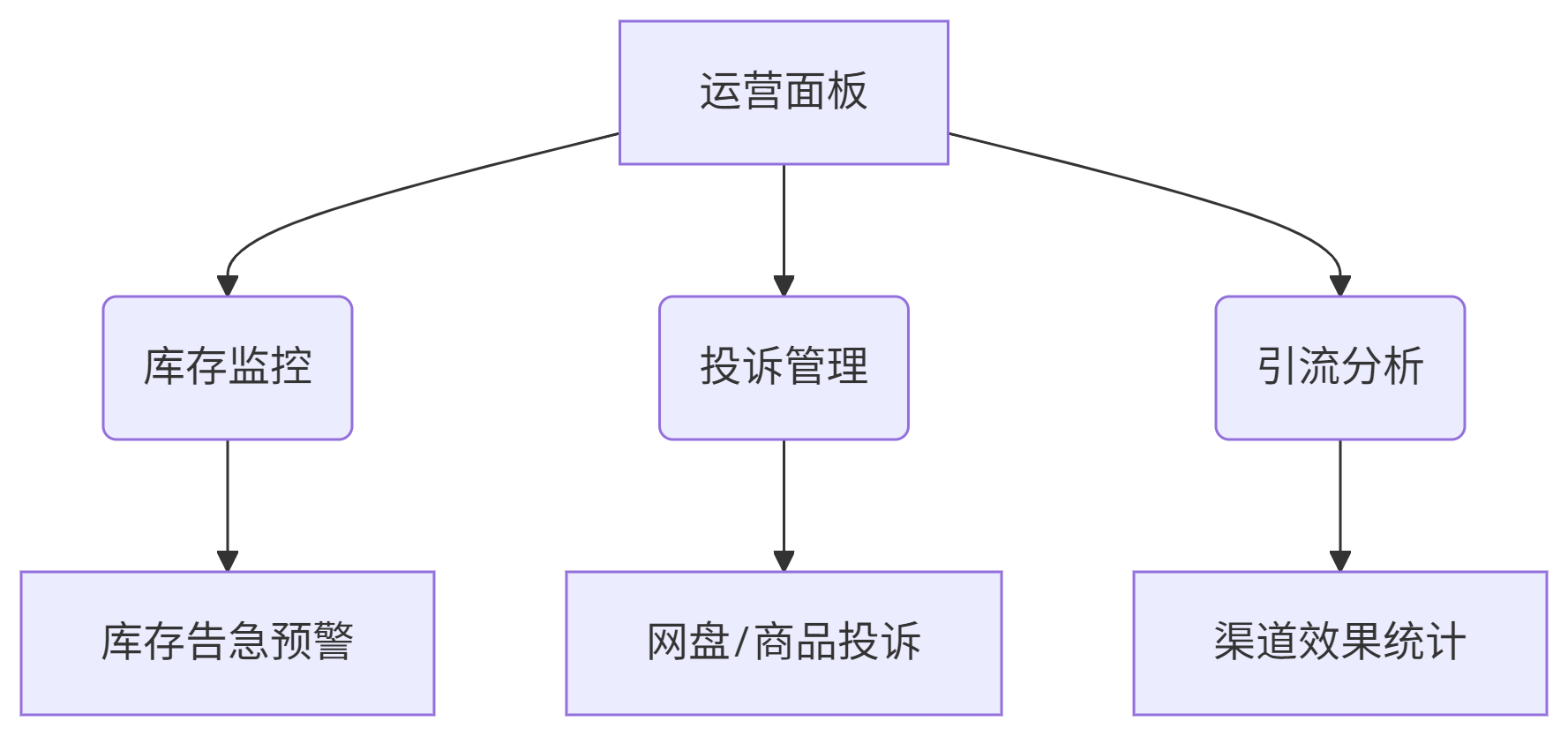 deepseek_mermaid_20250710_0677f9.png