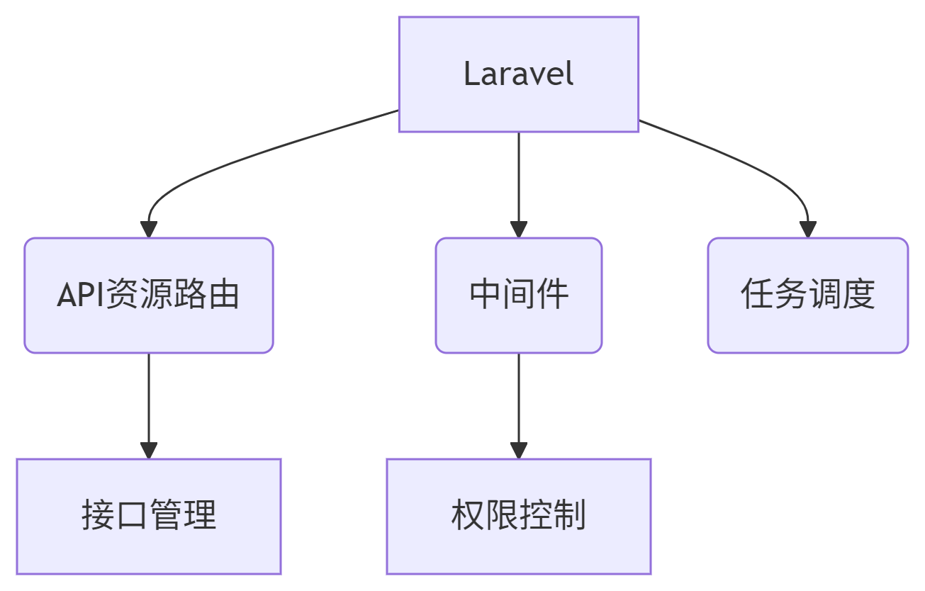 deepseek_mermaid_20250801_3f8899.png