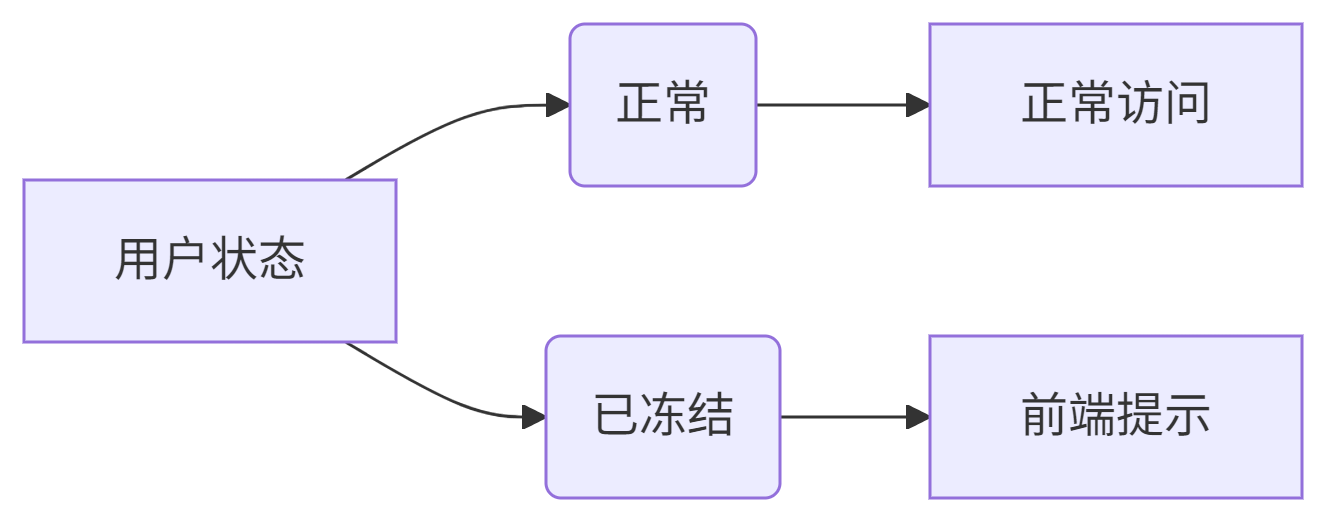 deepseek_mermaid_20250802_9600d8.png