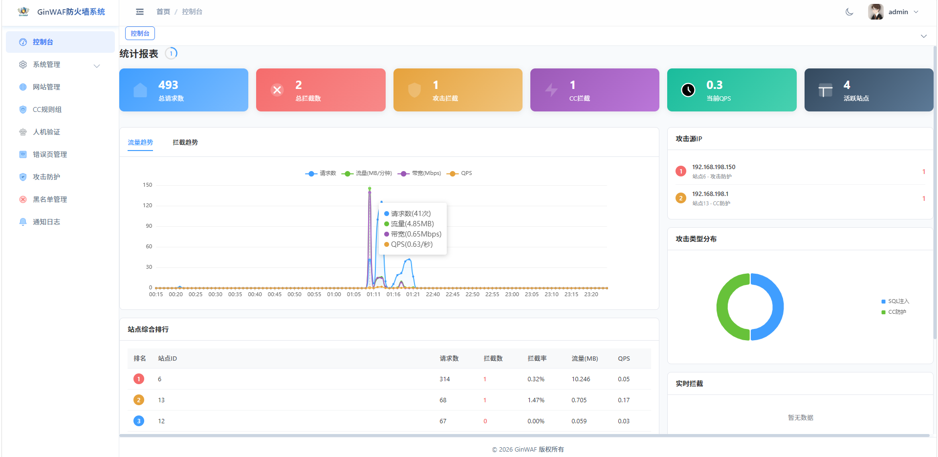 GinWAF防火墙系统V1.0.1 版本更新介绍